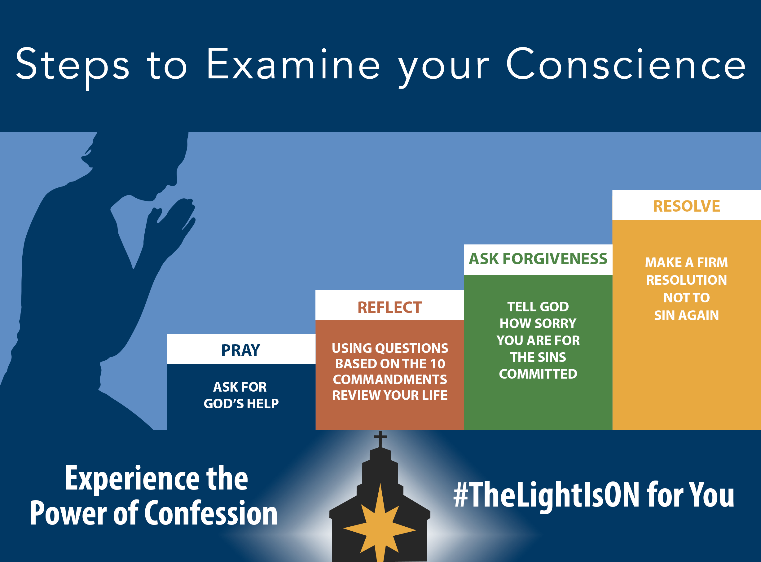 Guide to Confession The Light is ON