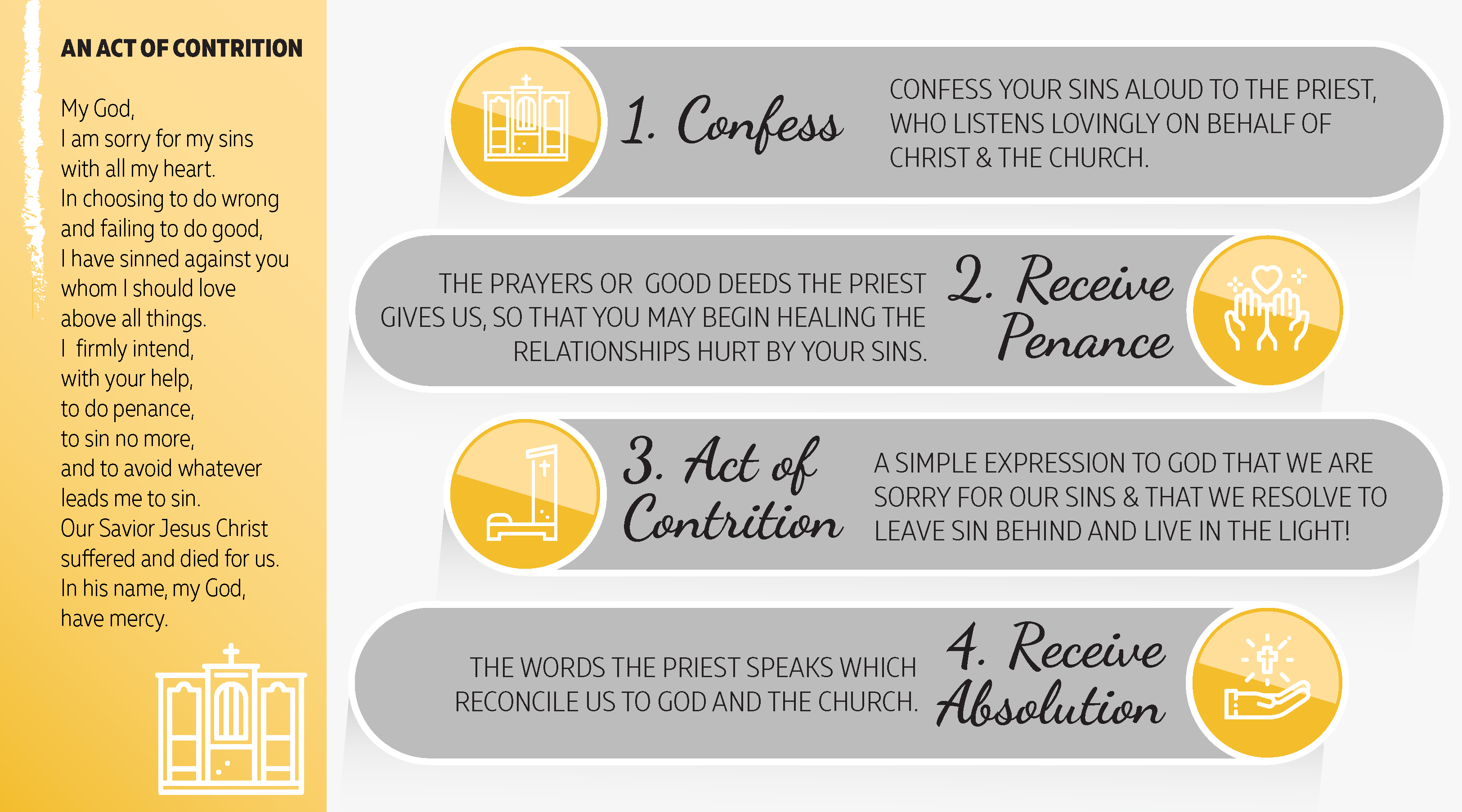 Guide To Confession The Light Is ON